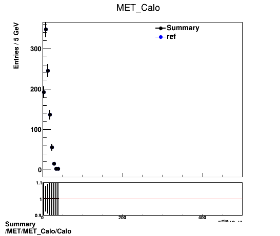 Summary MET/MET_Calo/Calo.png