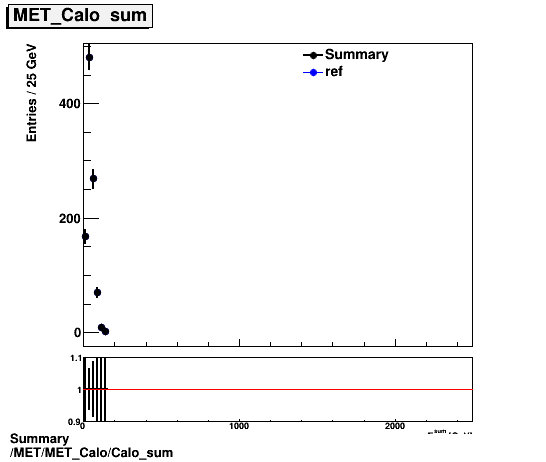 Summary MET/MET_Calo/Calo_sum.png