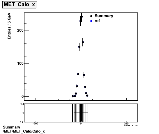 Summary MET/MET_Calo/Calo_x.png