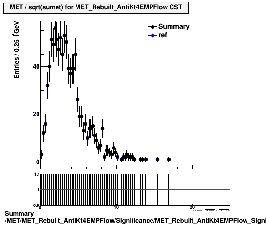 Summary MET/MET_Rebuilt_AntiKt4EMPFlow/Significance/MET_Rebuilt_AntiKt4EMPFlow_Significance_FinalClus.png