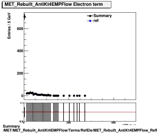 Summary MET/MET_Rebuilt_AntiKt4EMPFlow/Terms/RefEle/MET_Rebuilt_AntiKt4EMPFlow_RefEle.png