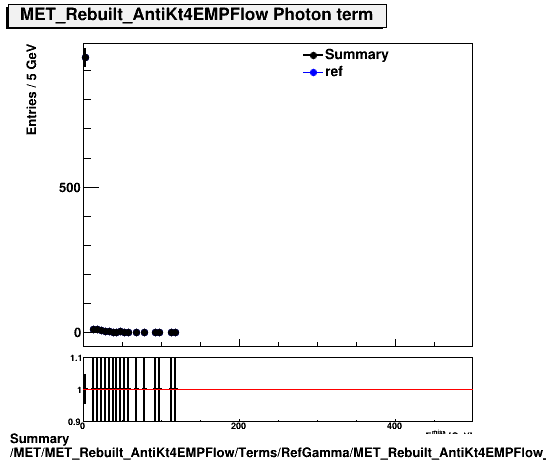 Summary MET/MET_Rebuilt_AntiKt4EMPFlow/Terms/RefGamma/MET_Rebuilt_AntiKt4EMPFlow_RefGamma.png