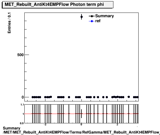 Summary MET/MET_Rebuilt_AntiKt4EMPFlow/Terms/RefGamma/MET_Rebuilt_AntiKt4EMPFlow_RefGamma_phi.png