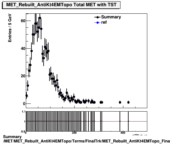 Summary MET/MET_Rebuilt_AntiKt4EMTopo/Terms/FinalTrk/MET_Rebuilt_AntiKt4EMTopo_FinalTrk.png