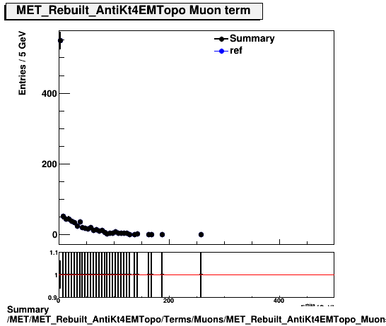 Summary MET/MET_Rebuilt_AntiKt4EMTopo/Terms/Muons/MET_Rebuilt_AntiKt4EMTopo_Muons.png